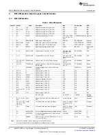 Предварительный просмотр 6 страницы Texas Instruments BQ24351EVM User Manual