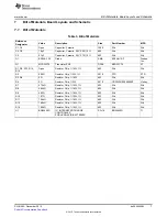 Предварительный просмотр 7 страницы Texas Instruments BQ24450EVM User Manual