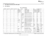 Предварительный просмотр 8 страницы Texas Instruments bq2461 Series User Manual