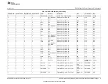 Предварительный просмотр 9 страницы Texas Instruments bq2461 Series User Manual