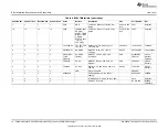 Preview for 10 page of Texas Instruments bq2461 Series User Manual