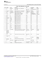 Preview for 9 page of Texas Instruments bq24725EVM User Manual