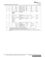 Preview for 10 page of Texas Instruments bq24740/1EVM User Manual