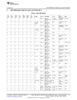 Предварительный просмотр 9 страницы Texas Instruments bq24750 User Manual