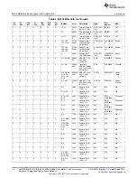 Предварительный просмотр 10 страницы Texas Instruments bq24750 User Manual