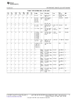 Предварительный просмотр 11 страницы Texas Instruments bq24750 User Manual