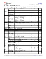 Preview for 9 page of Texas Instruments BQ25120A Manual