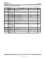 Preview for 11 page of Texas Instruments BQ25120A Manual