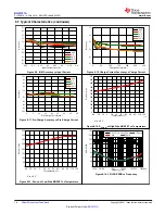 Preview for 16 page of Texas Instruments BQ25120A Manual