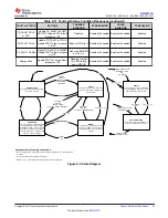 Preview for 31 page of Texas Instruments BQ25120A Manual