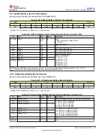 Preview for 45 page of Texas Instruments BQ25120A Manual