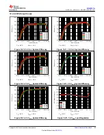 Preview for 53 page of Texas Instruments BQ25120A Manual