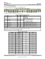 Preview for 41 page of Texas Instruments BQ25120F3A Manual