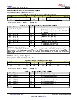 Preview for 38 page of Texas Instruments BQ25123 Manual