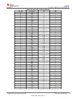 Preview for 41 page of Texas Instruments BQ25123 Manual