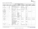 Предварительный просмотр 16 страницы Texas Instruments BQ2515 EVM Series User Manual