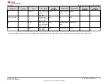 Preview for 9 page of Texas Instruments BQ25175EVM User Manual