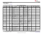 Предварительный просмотр 10 страницы Texas Instruments BQ25306EVM User Manual