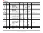 Предварительный просмотр 11 страницы Texas Instruments BQ25306EVM User Manual