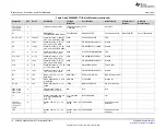 Preview for 12 page of Texas Instruments bq25600 User Manual