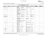 Предварительный просмотр 14 страницы Texas Instruments BQ25883 User Manual