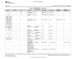 Предварительный просмотр 15 страницы Texas Instruments BQ25883 User Manual