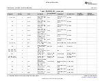 Предварительный просмотр 16 страницы Texas Instruments BQ25883 User Manual