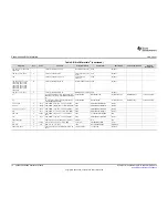 Preview for 14 page of Texas Instruments bq25910EVM-854 User Manual