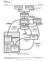 Preview for 11 page of Texas Instruments bq27441-G1 Technical Reference