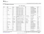 Предварительный просмотр 11 страницы Texas Instruments bq27531EVM User Manual