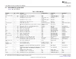 Предварительный просмотр 20 страницы Texas Instruments bq27750EVM User Manual