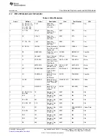 Предварительный просмотр 7 страницы Texas Instruments bq28400EVM-001 User Manual