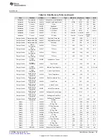 Предварительный просмотр 69 страницы Texas Instruments bq34210-Q1 Technical Reference Manual