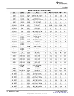 Предварительный просмотр 70 страницы Texas Instruments bq34210-Q1 Technical Reference Manual