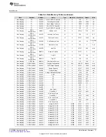 Предварительный просмотр 71 страницы Texas Instruments bq34210-Q1 Technical Reference Manual