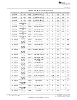 Предварительный просмотр 72 страницы Texas Instruments bq34210-Q1 Technical Reference Manual