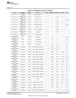 Предварительный просмотр 73 страницы Texas Instruments bq34210-Q1 Technical Reference Manual