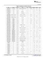 Предварительный просмотр 74 страницы Texas Instruments bq34210-Q1 Technical Reference Manual