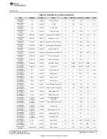 Предварительный просмотр 75 страницы Texas Instruments bq34210-Q1 Technical Reference Manual