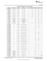 Предварительный просмотр 76 страницы Texas Instruments bq34210-Q1 Technical Reference Manual