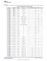 Предварительный просмотр 77 страницы Texas Instruments bq34210-Q1 Technical Reference Manual