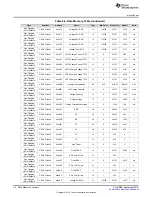 Предварительный просмотр 78 страницы Texas Instruments bq34210-Q1 Technical Reference Manual