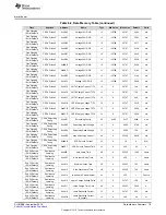 Предварительный просмотр 79 страницы Texas Instruments bq34210-Q1 Technical Reference Manual