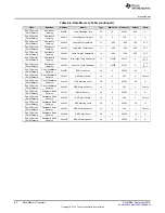 Предварительный просмотр 80 страницы Texas Instruments bq34210-Q1 Technical Reference Manual