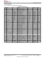 Предварительный просмотр 21 страницы Texas Instruments bq34z100EVM User Manual