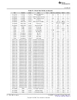 Предварительный просмотр 44 страницы Texas Instruments bq35100 Technical Reference Manual