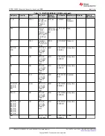 Preview for 36 page of Texas Instruments BQ75614-Q1 User Manual