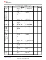 Preview for 37 page of Texas Instruments BQ75614-Q1 User Manual