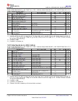 Preview for 23 page of Texas Instruments BQ769142 Manual