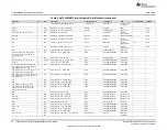 Предварительный просмотр 52 страницы Texas Instruments bq76930 User Manual